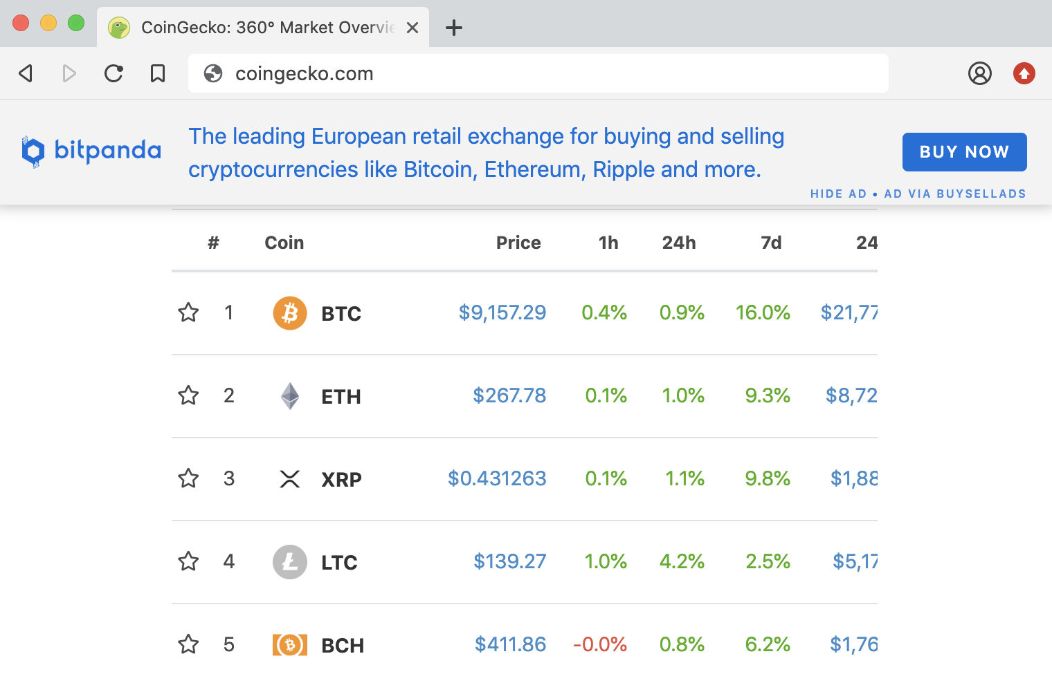 BitPanda Example