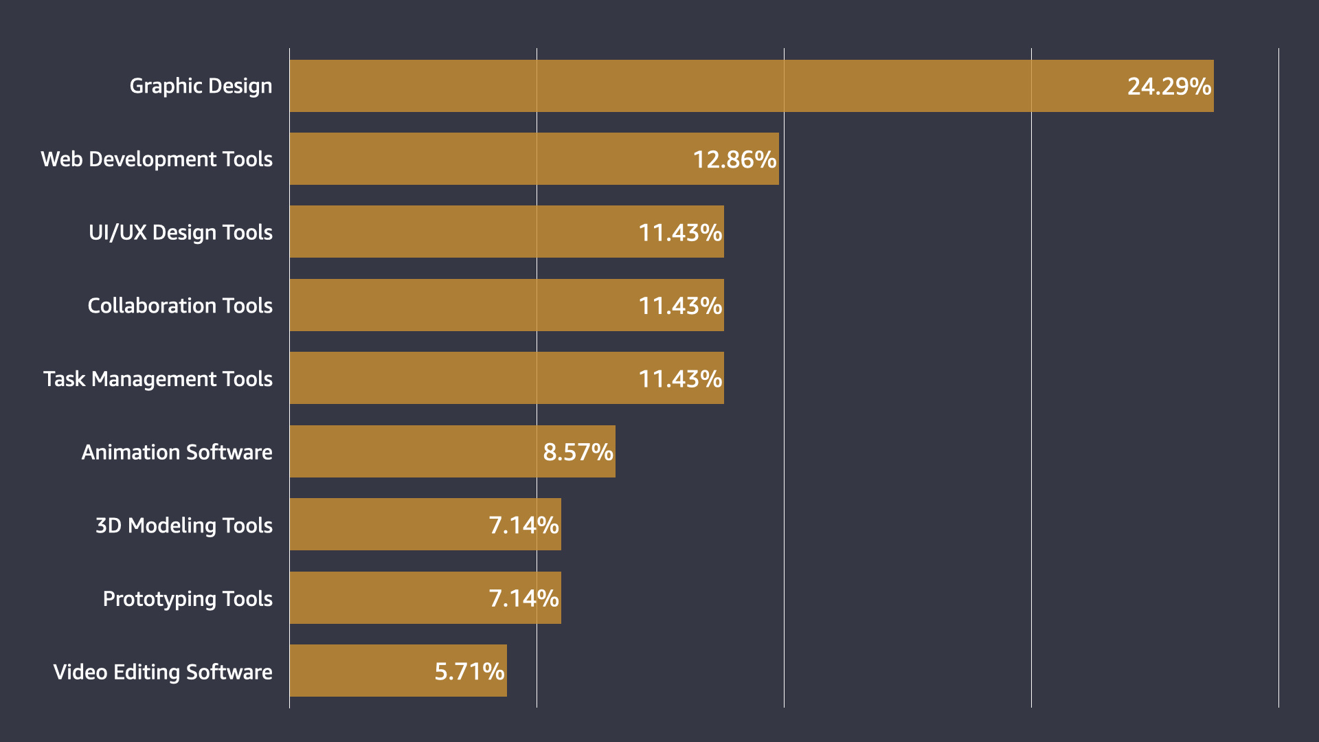 Carbon Creators Favorite Tools